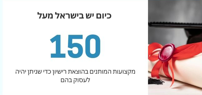 כיום יש בישראל מעל 150 עיסוקים הדורשים רישוי מקצועות